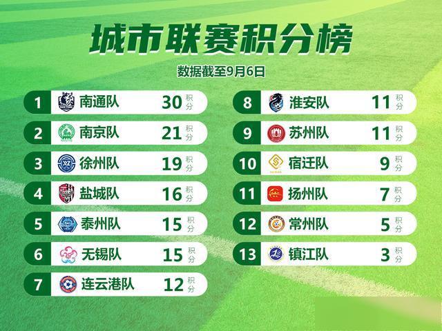 再度登顶射, 苏超 再度登顶射, 苏超