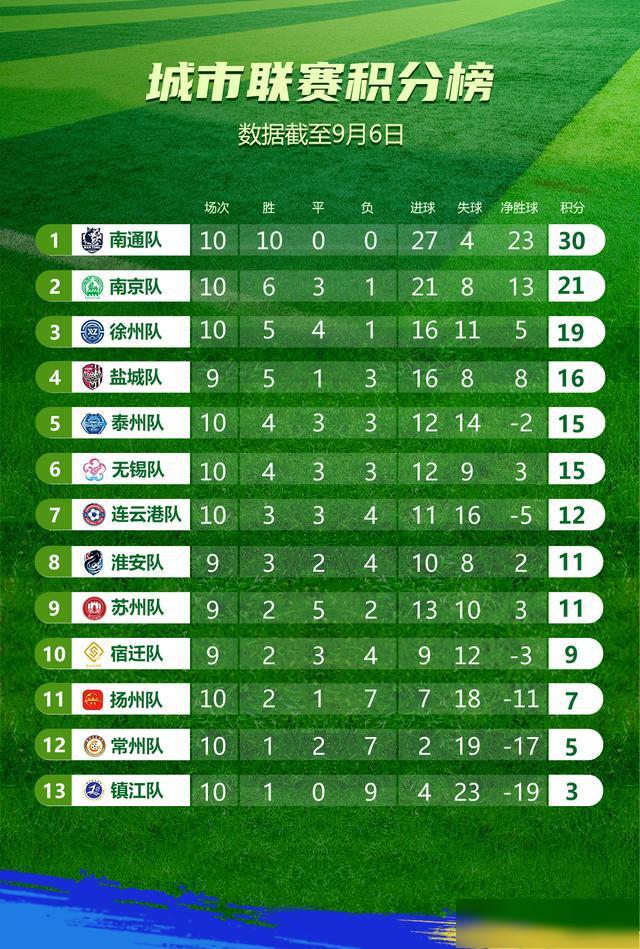 cn, 徐老大 cn, 徐老大