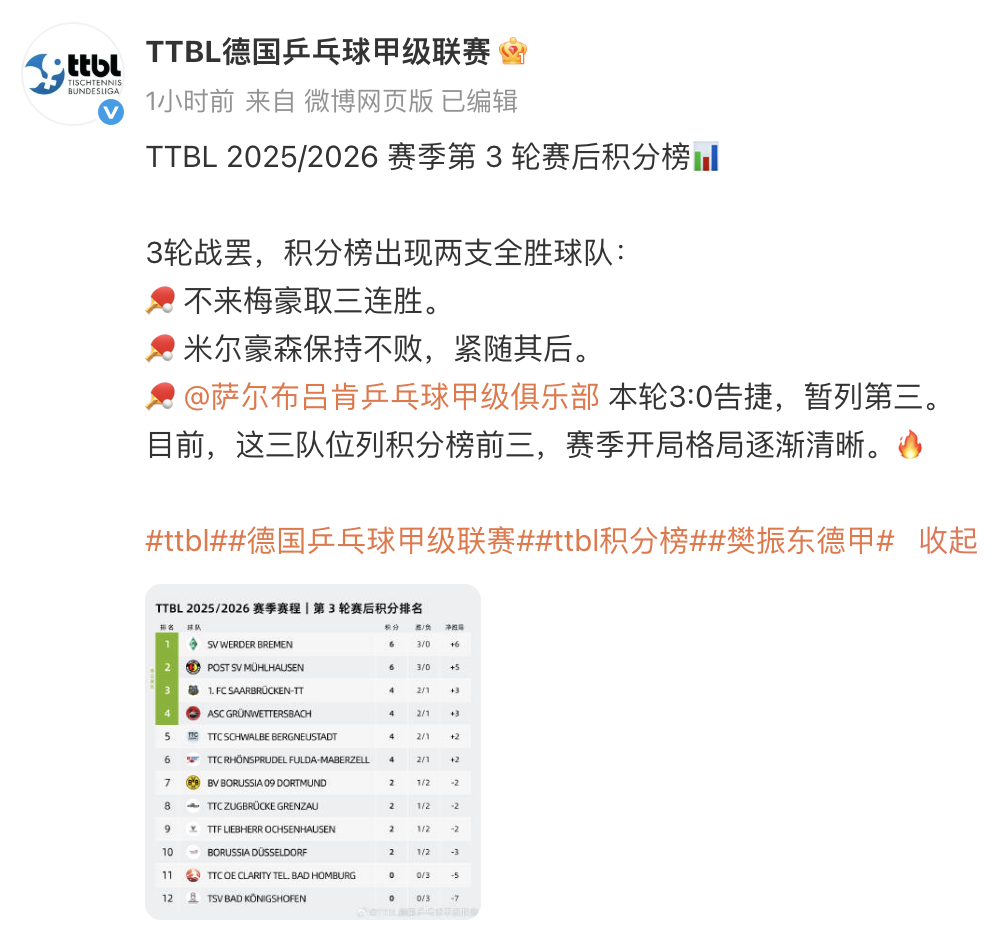 MOsvj, 德甲官方微, 樊振东所在