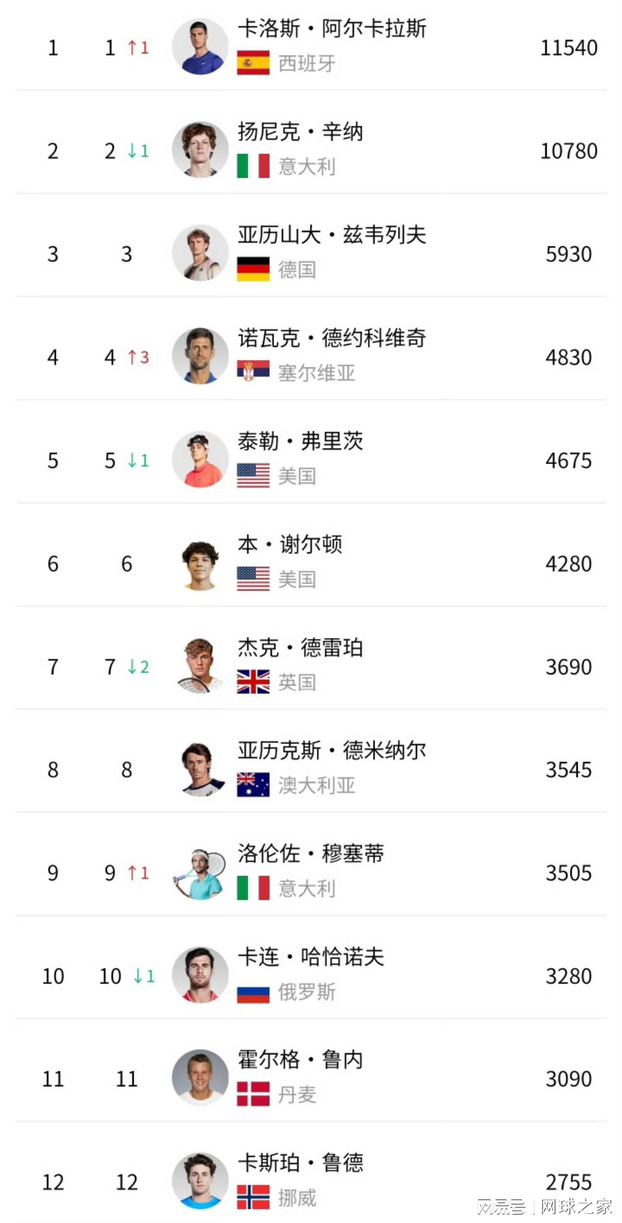 中提到了塞