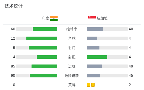gtimg, 加坡, 晋级亚洲杯 gtimg, 加坡, 晋级亚洲杯
